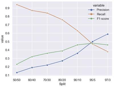 A time-robust group recommender for featured comments on news platforms